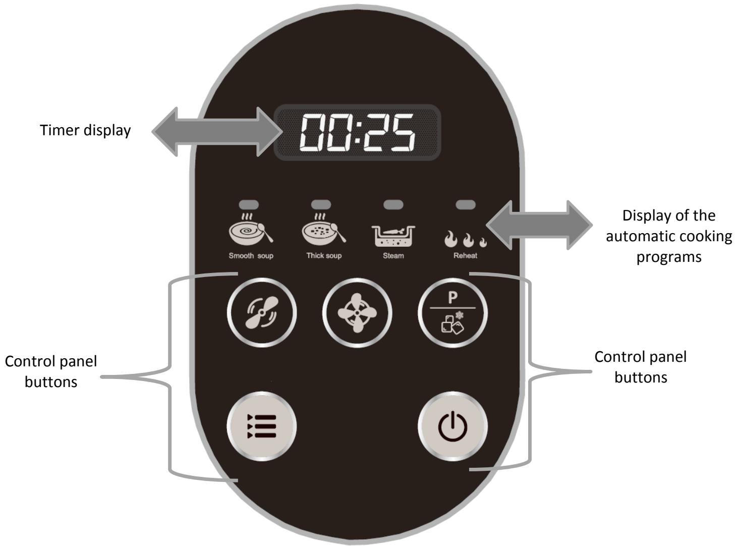 TELEFUNKEN BLC5X - Description of the control panel and the automatic program - 1