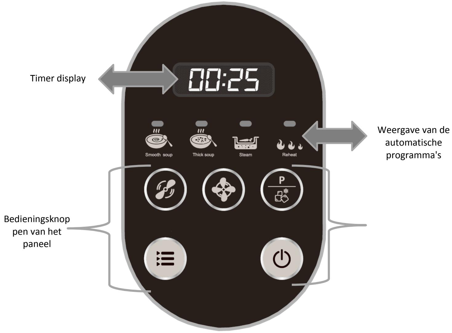 TELEFUNKEN BLC5X - Beschrijving van het bedieningspaneel en van de automatische programma's - 1