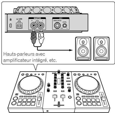 PIONEER DJ DDJ-400 - Raccordement des hauts-parleurs avec un amplificateur intégré à l'appareil à l'aide d'un cable audio (RCA) - 1