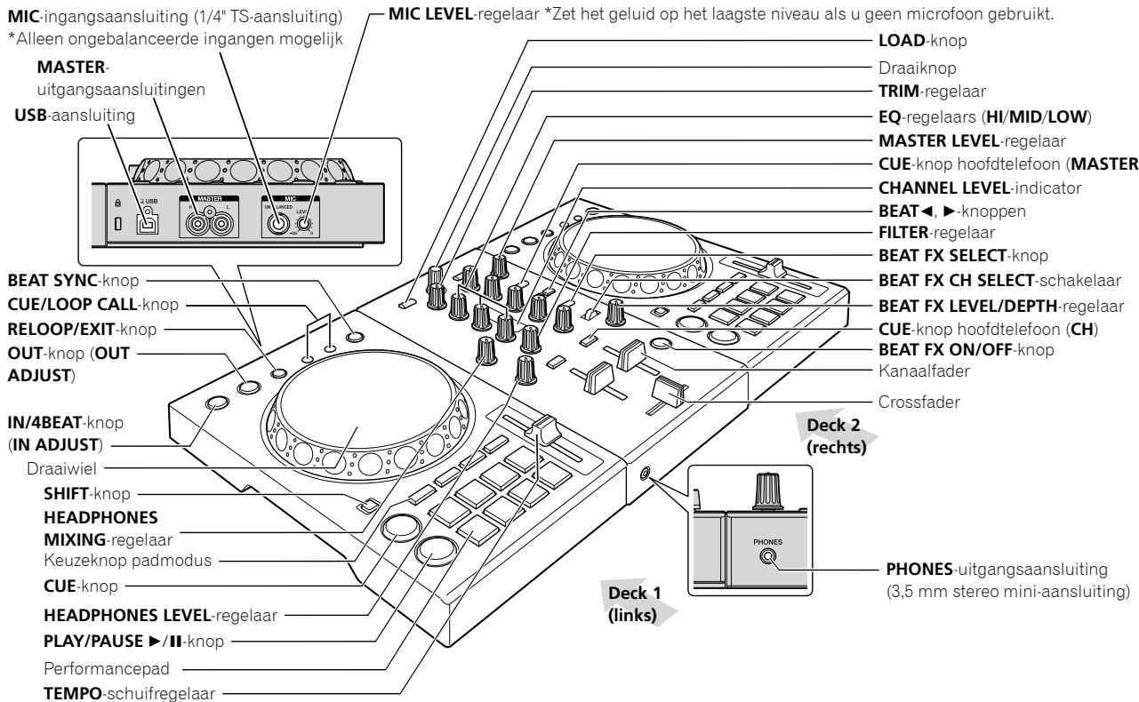 PIONEER DJ DDJ-400 - Benaming van de onderdelen - 1