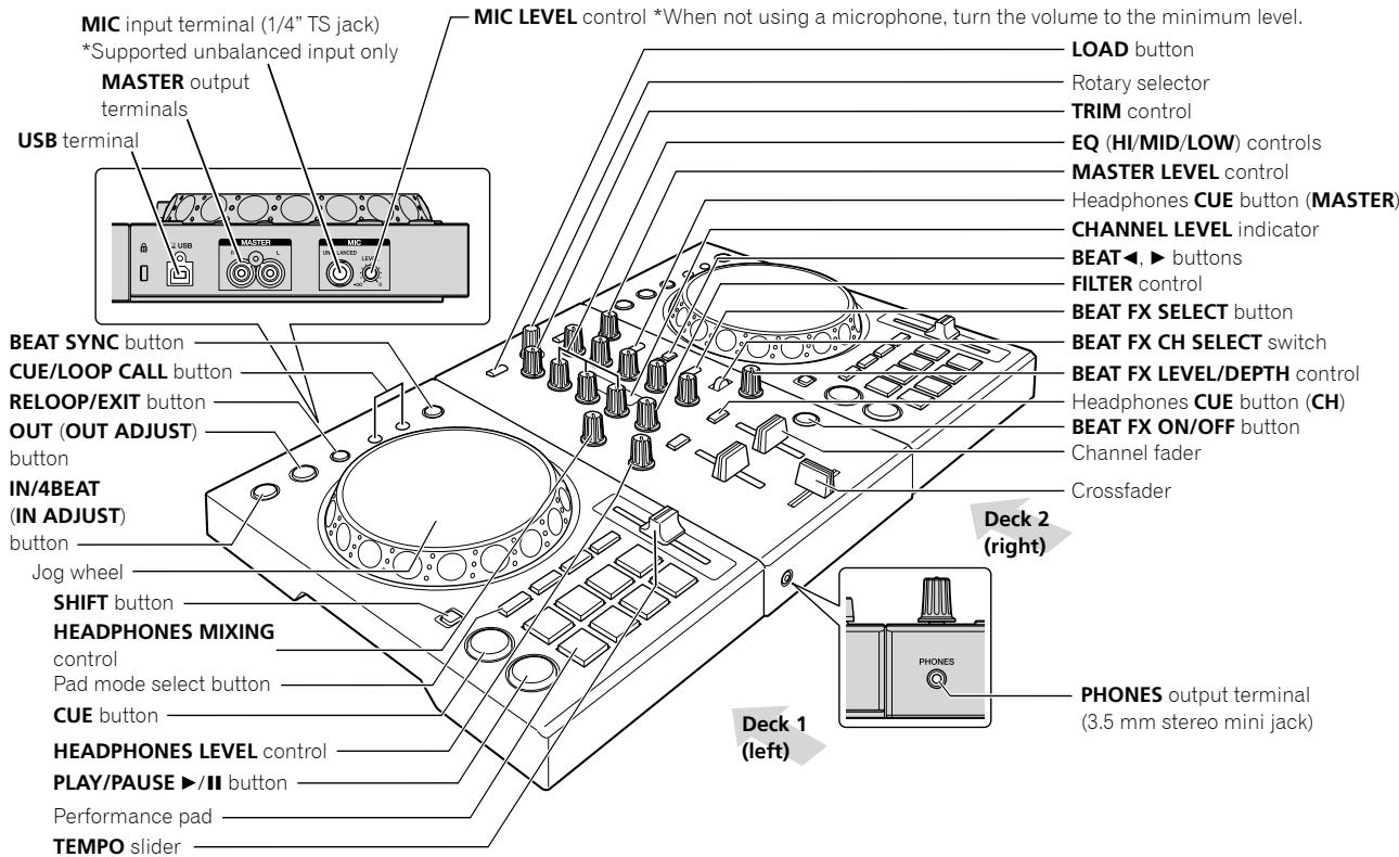 PIONEER DJ DDJ-400 - Names of Parts - 1