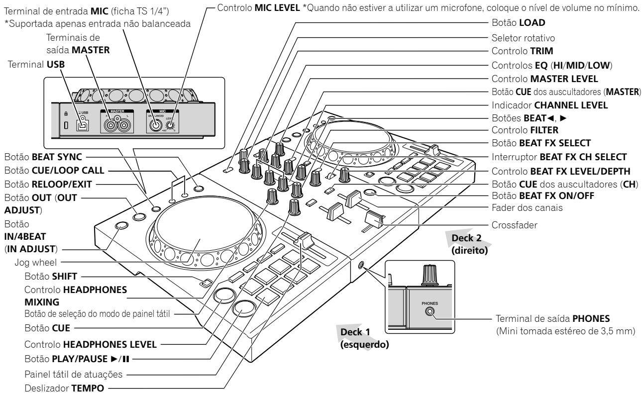 PIONEER DJ DDJ-400 - Nome das peças - 1