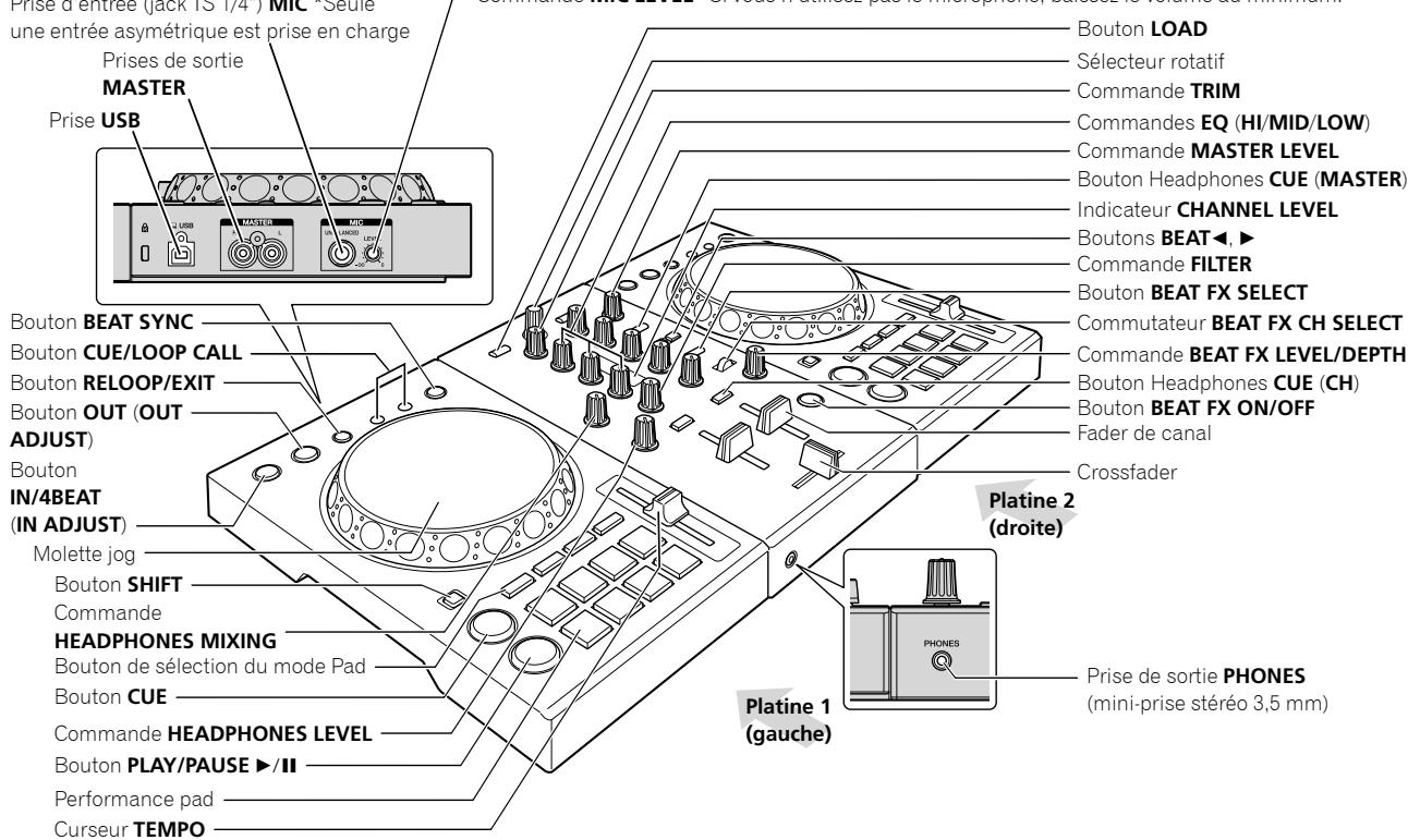 PIONEER DJ DDJ-400 - Noms des éléments - 1