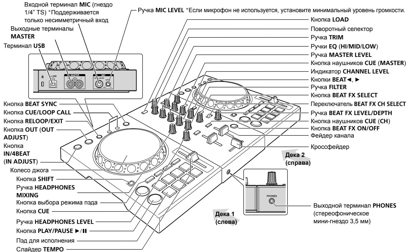 PIONEER DJ DDJ-400 - Ha3BaHnHa cTaTei - 1