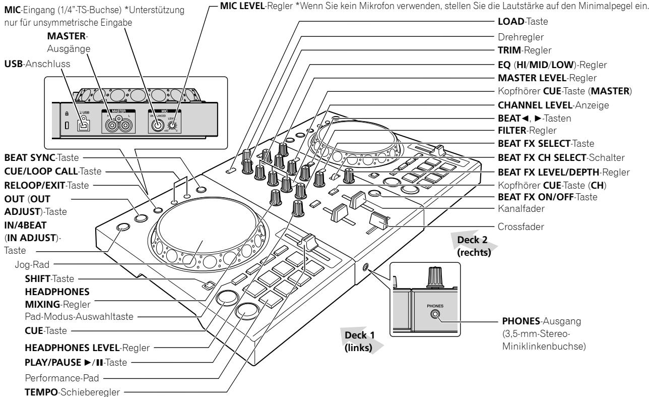 PIONEER DJ DDJ-400 - Bezeichnungen der Teile - 1