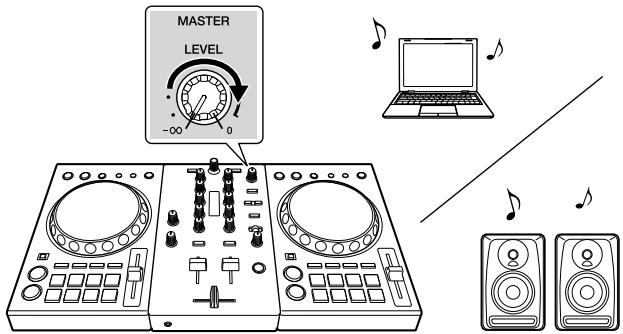 PIONEER DJ DDJ-400 - Bpaaa pyky [MASTER LEVEL], otperynpyte ypoBeH 3ByuHaHr rpOMKOrOBOpnteJe. - 1