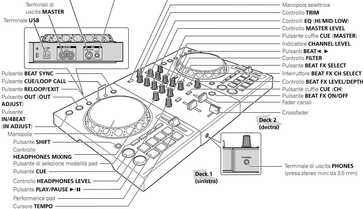 PIONEER DJ DDJ-400 - Nome delle varie parti - 1