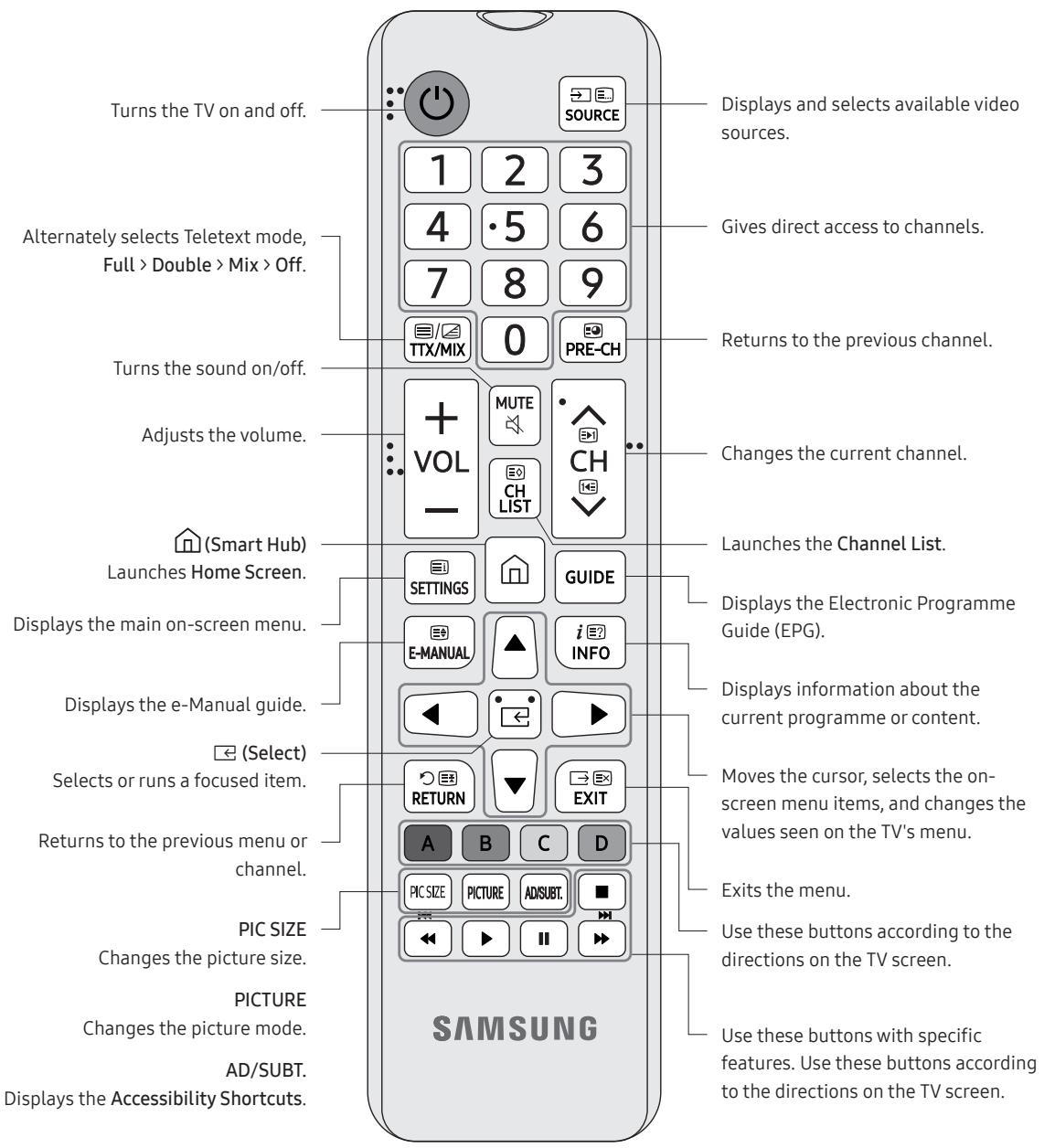 SAMSUNG UE50NU7025 - About the Buttons on the Remote Control - 1