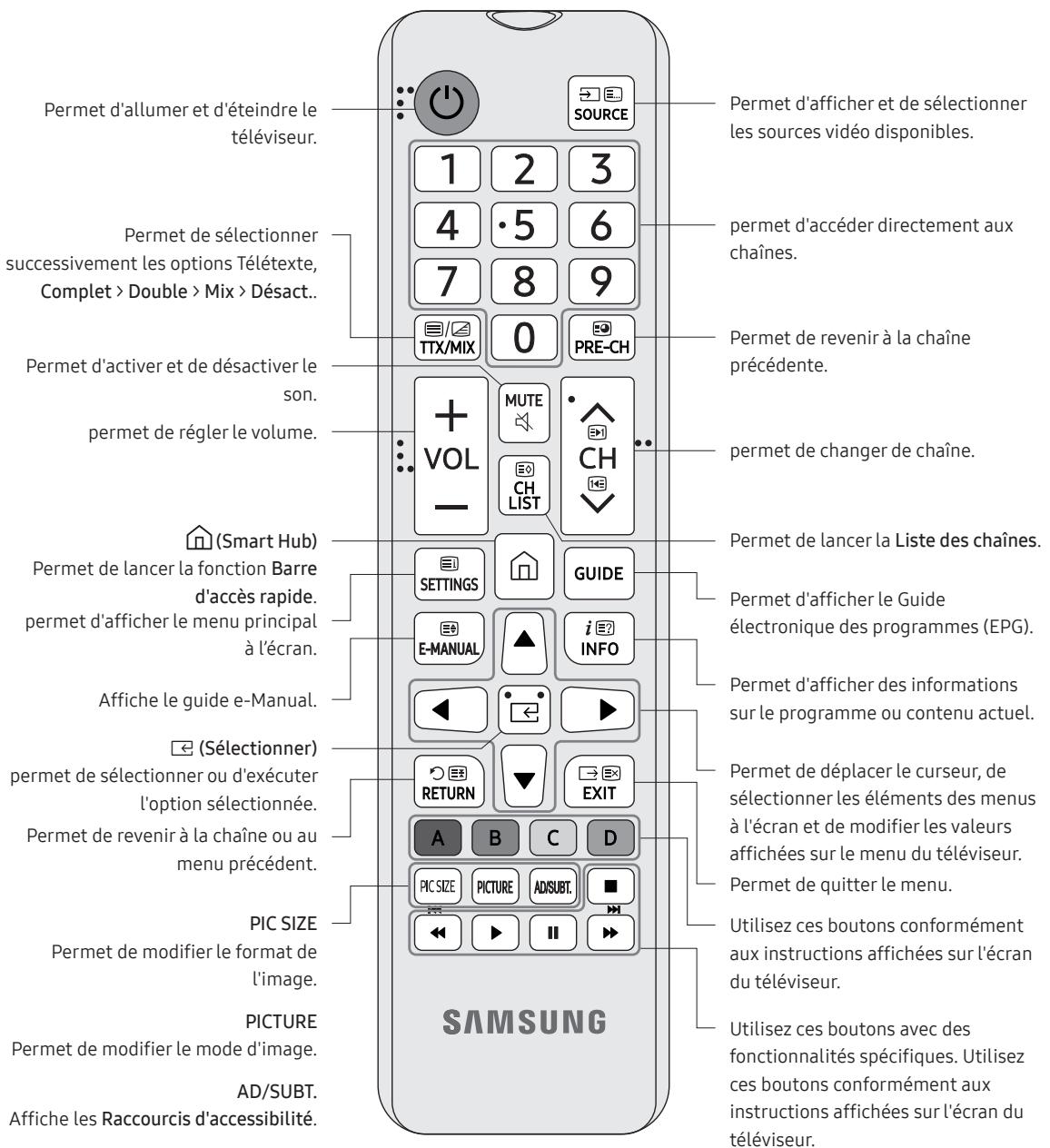 SAMSUNG UE50NU7025 - À propos des boutons sur la télécommande - 1