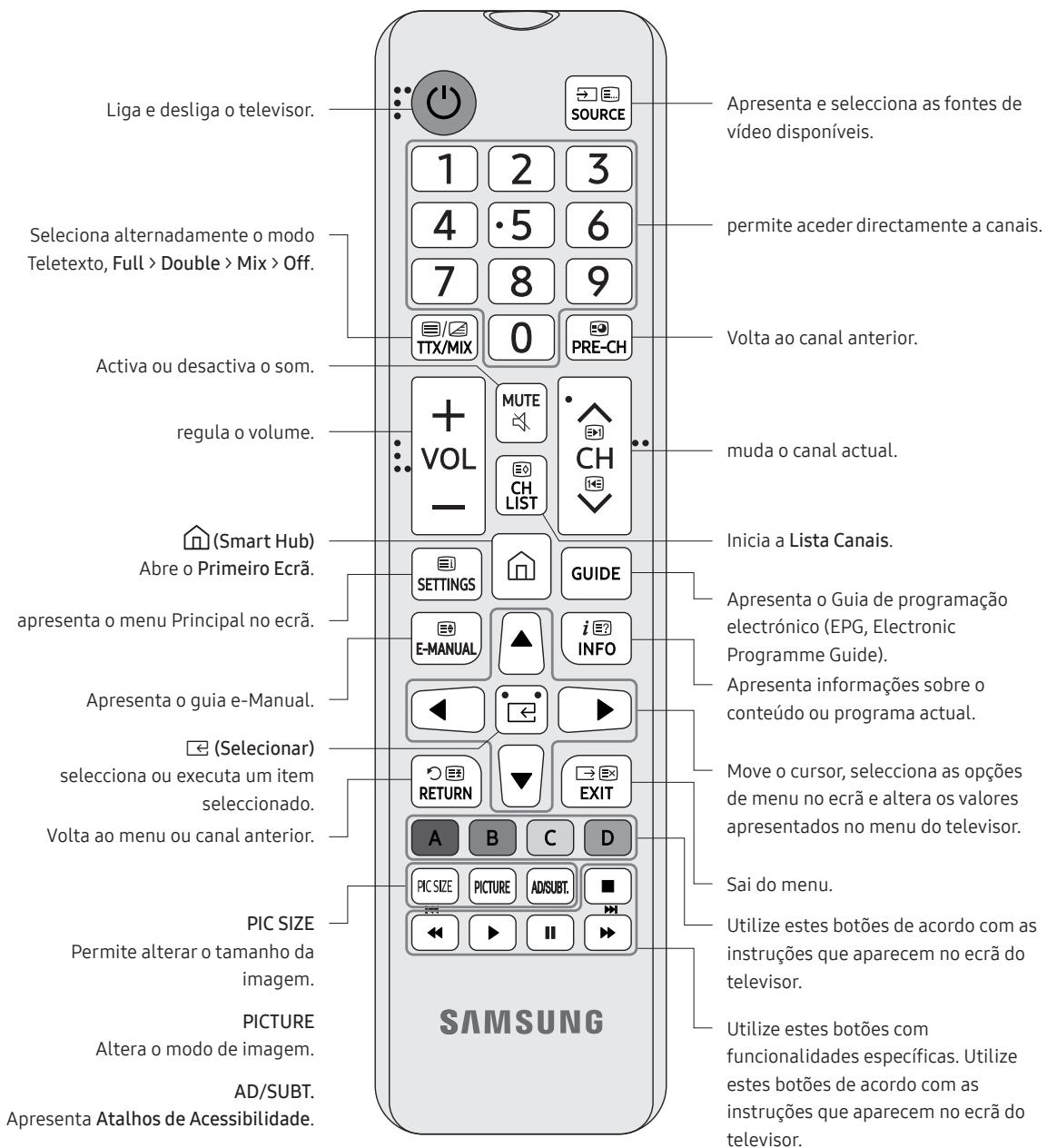 SAMSUNG UE50NU7025 - Acerca dos botões do telecomando - 1
