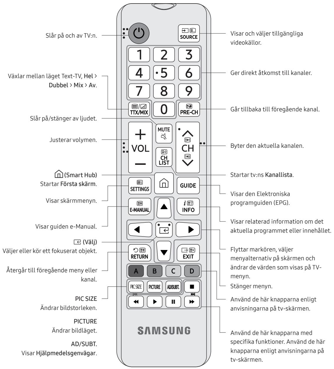 SAMSUNG UE50NU7025 - Om knapparna på fjärrkontrollen - 1