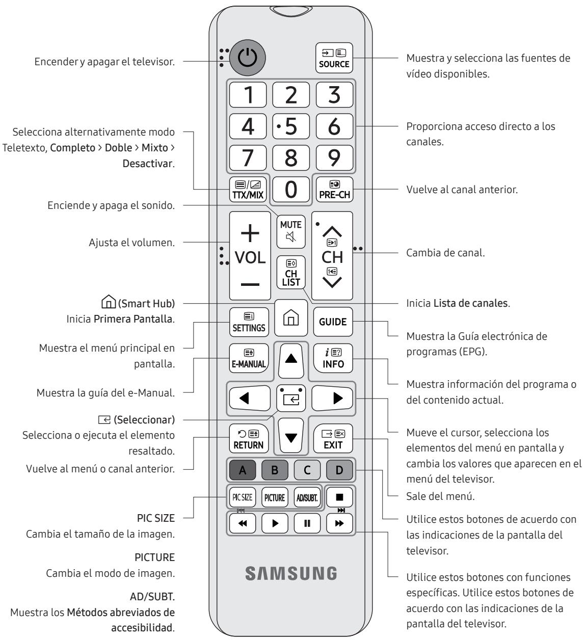 SAMSUNG UE50NU7025 - Acerca de los botones del mando a distancia - 1