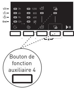 BELLAVITA WF 712 A+++ W701T2 - Repassage facile - 1