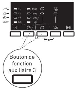 BELLAVITA WF 712 A+++ W701T2 - Rinçage supplémentaire - 1