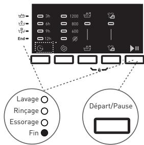 BELLAVITA WF 712 A+++ W701T2 - Touché départ/pause - 1