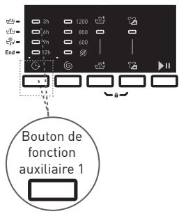 BELLAVITA WF 712 A+++ W701T2 - Pour utiliser la fonction de départ différé : - 1
