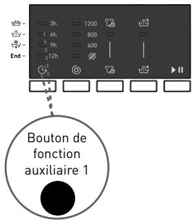 BELLAVITA WF 912 A++ W701T - Pour utiliser la fonction de départ différé : - 1