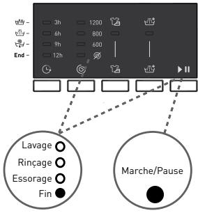 BELLAVITA WF 912 A++ W701T - Touché Départ/Pause - 1