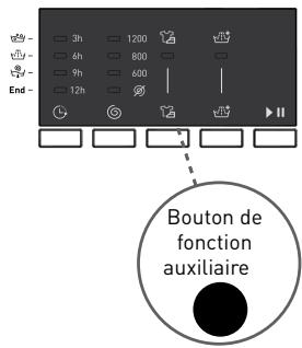 BELLAVITA WF 912 A++ W701T - Repassage facile - 1
