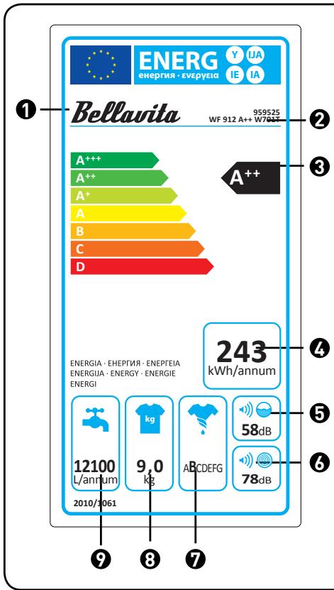BELLAVITA WF 912 A++ W701T - Description de l'étiquette Énergie - 1