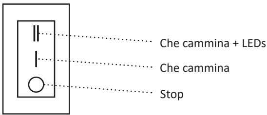 MYDEEJAY MY1ST KARAOKE V4 - FUNZIONI DI CONTROLLO REMOTO : - 5