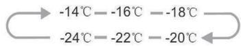 VALBERG UF NF 235 A++ W180C - "Temp" (temperatuur) toets - 2