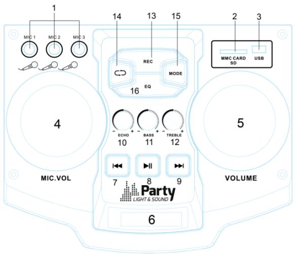 BOOST PARTY POWER412 - Descripción de los controlles superiores - 1