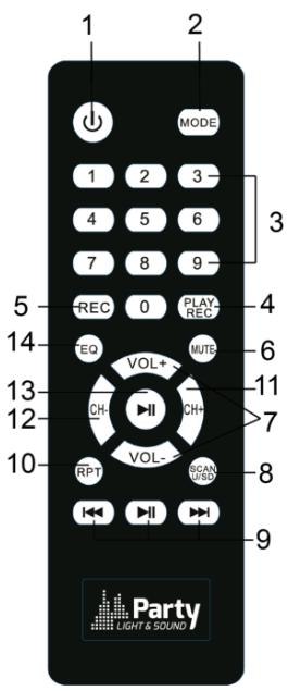 BOOST PARTY POWER412 - AANSLUITING VAN EEN MICROFOON - 1
