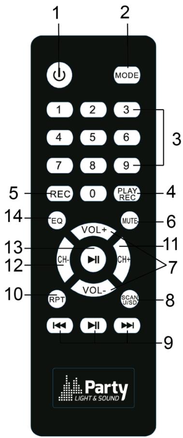 BOOST PARTY POWER412 - Description of the remote control - 1