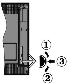 HIGH ONE HI5501UHD - Commutateur de commande et fonctionnement de la TV - 1