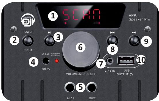 MYDEEJAY SUBLIM 15 - Fonctions du panneau de contrôle : - 1