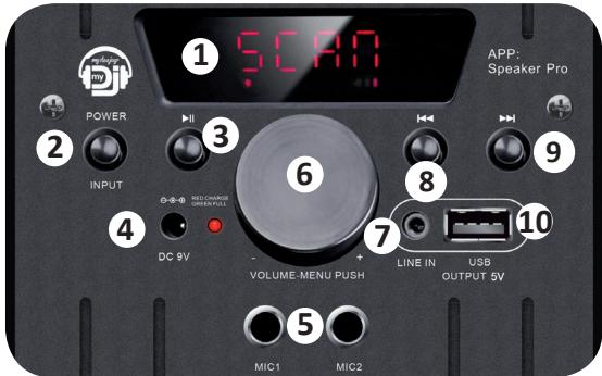 MYDEEJAY SUBLIM 15 - Functies van het bedieningspaneel : - 1