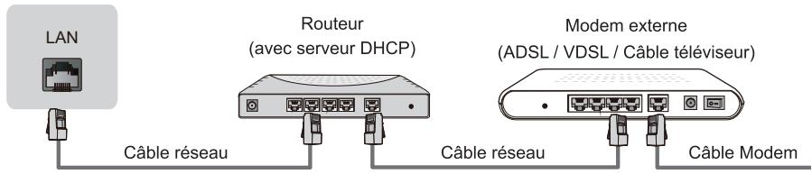 HISENSE 55A6100 - LAN (Port réseau Ethernet) - 1