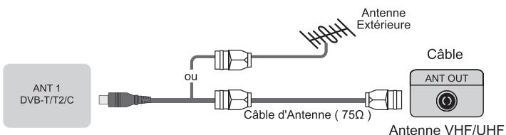 HISENSE 55A6100 - Connexions - 1