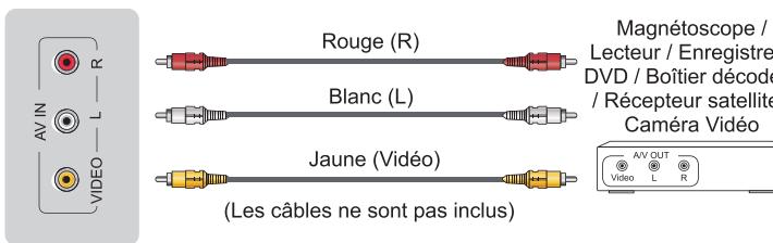 HISENSE 55A6100 - Connexions - 5
