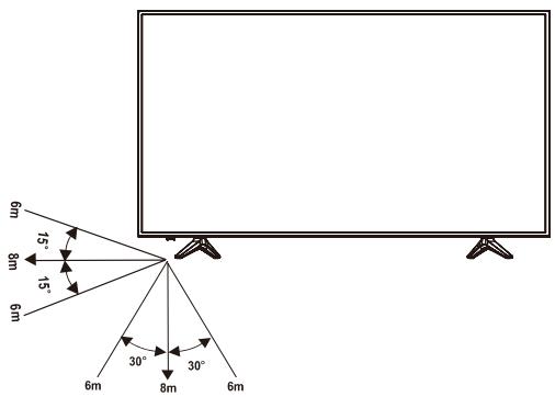 HISENSE 55A6100 - Rayon d'action de la télécommande - 1