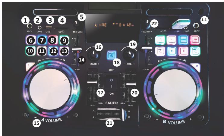 PICKERING PKG 1550 - PANNEAU DE CONTRÔLÉ : - 1