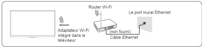 HISENSE 43A6140 - REMARQUE - 1