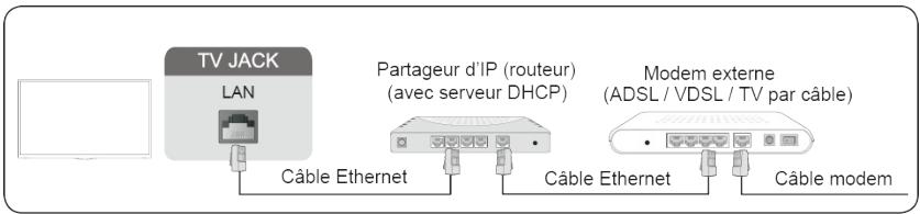 HISENSE 43A6140 - REMARQUE - 1