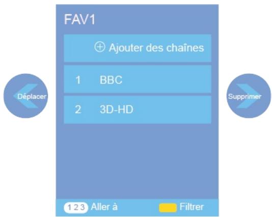HISENSE 43A6140 - Modifier les chaînes favorites - 8