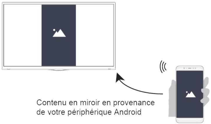 HISENSE 43A6140 - Anyview Cast - 1