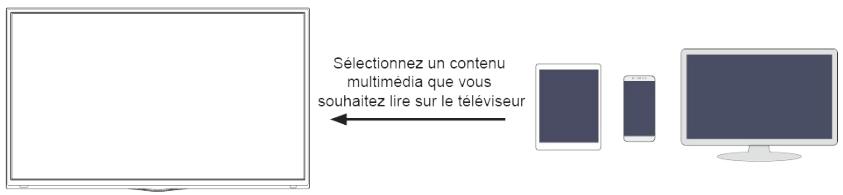 HISENSE 43A6140 - Mode multi écran - 1