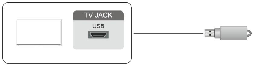 HISENSE 43A6140 - Connector un câble USB - 1