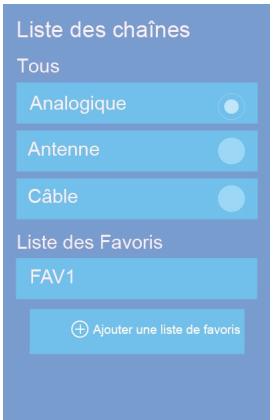 HISENSE 43A6140 - Utiliser la liste des chaînes - 11