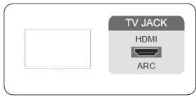 HISENSE 43A6140 - Fonction Format HDMI 2.0 - 1