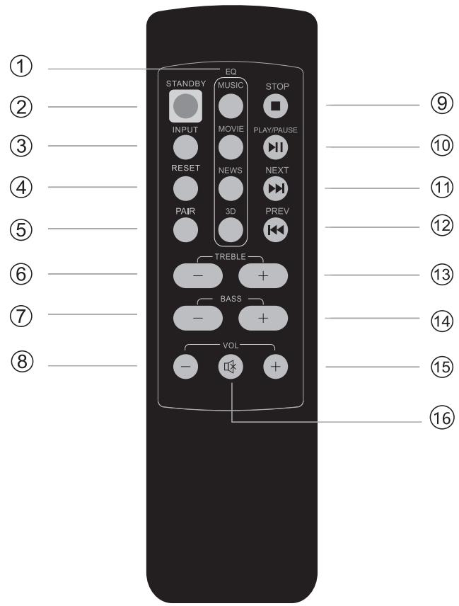 ONEARZ TVSB120WO - DESCRIPTION DE LA TELECOMMANDE - 1