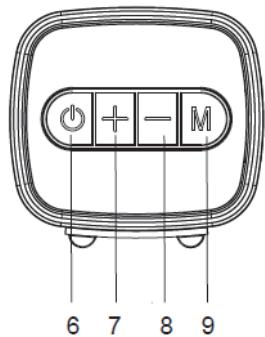 ONEARZ TVSB120WO - CONNEXIONS ET CONTROLES DE LA BARRE DE SON - 5