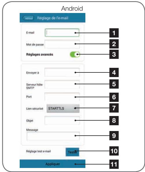 AVIDSEN Caméra Sécurité IP Intérieur - - Example: programming an email alert to be sent when movement is detected - 2