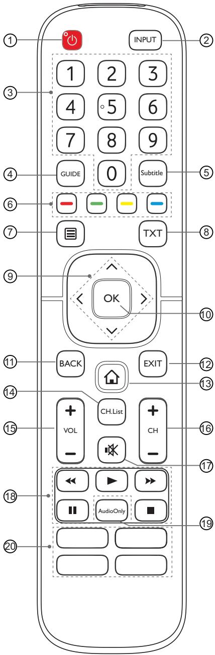 HISENSE 65A6140 - Connexions - 1