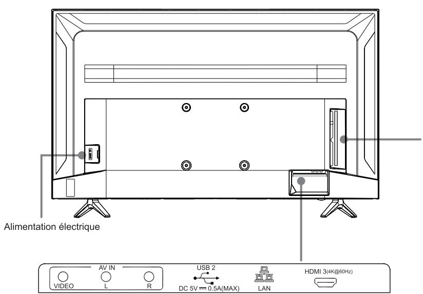 HISENSE 65A6140 - Face arrière du téléviseur - 1